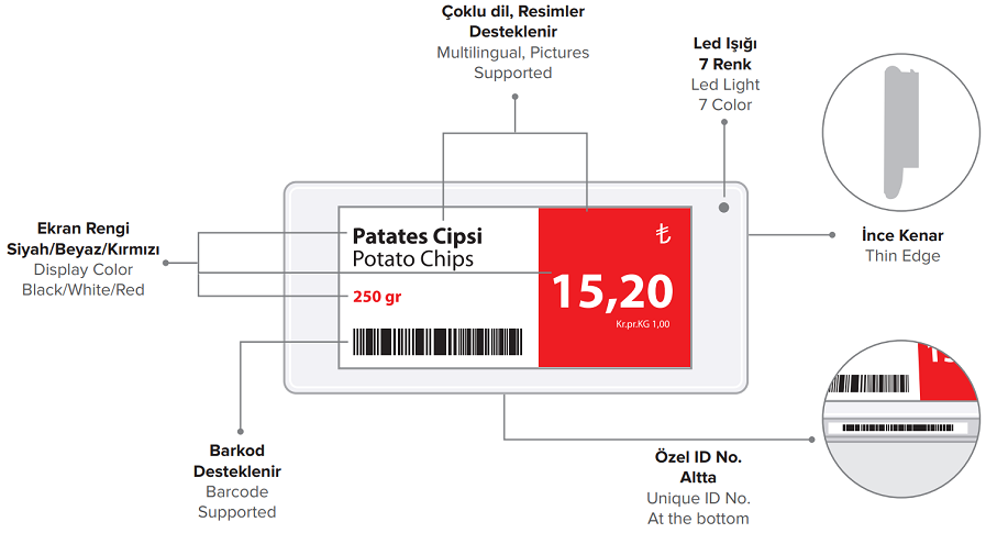 RF-paper elektronisch schaplabel schema